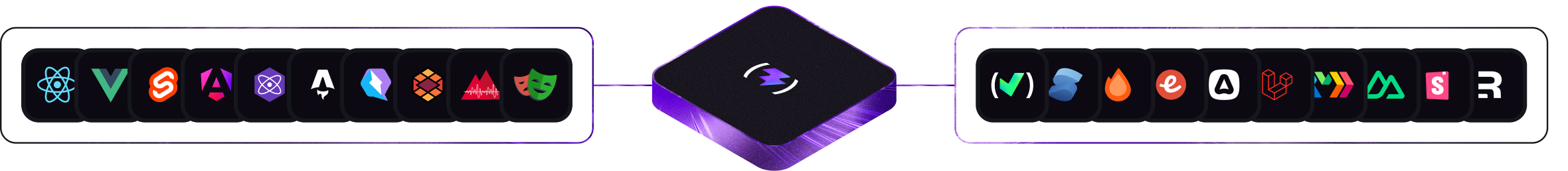 Frameworks powered by Vite